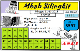Prediksi Togel Sydney 11 11 2018 Prediksi Togel Sydney Togel Syair Togel Sdy Syair Togel Sidney Syair Togel Sydney Code Syair Sidney Hari In Sydney Buku Minggu