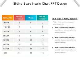 sliding scale insulin chart ppt design powerpoint