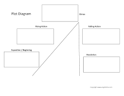 englishlinx com plot worksheets