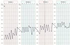 asthma and abpa peak flow chart aspergillus