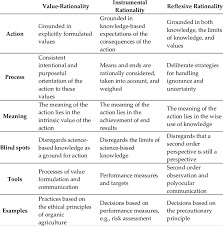 نتیجه جستجوی لغت [rationality] در گوگل