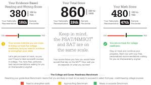 Your 2016 Psat Score Everything You Need To Know