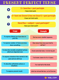 We will see its formula and usage with examples. Present Perfect Tense Definition Rules And Useful Examples 7esl