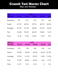 36 studious ymca bench press test chart