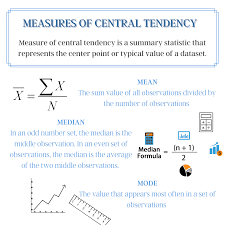 Measures Of Central Tendency In 2021 Central Tendency Statistics Dissertation