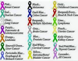 Apart from this, many other images are also added up along with the tattoos to make them. Prostate Cancer Ribbon Tattoo