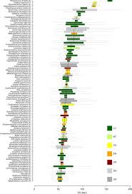 Convert british pounds to malaysian ringgits with a conversion calculator, or pounds to ringgits conversion tables. The Interplay Of Past Diversification And Evolutionary Isolation With Present Imperilment Across The Amphibian Tree Of Life Nature Ecology Evolution