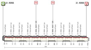 Get updates on the latest giro d'italia action and find articles, videos, commentary and analysis in one place. 2018 Giro D Italia Live Stream Cycling Today Official