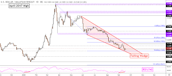 80 usd = 331.08 myr. Us Dollar Technical Outlook Usd Sgd Usd Myr Usd Idr Usd Php