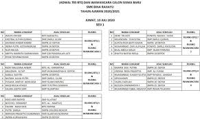 Tes wawancara masuk sekolah smp. Jadwal Tes Wawancara Dan Btq Calon Siswa Baru Smk Bina Rahayu Smk Bina Rahayu