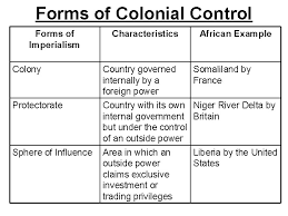 How did the united states first start to become a Sphere Of Influence Imperialism Examples