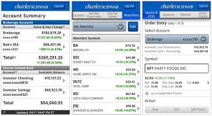 For any domestic money transfer you decide to do between bank accounts, you will use the charles schwab aba routing number 121202211. Real Time Stock Quotes Schwab Quotesgram