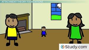 The weakness is that it is lacks scientific rigor so it can not be tested. Attachment Theory Definition Criticism Of Bowlby Ainsworth S Theories Video Lesson Transcript Study Com