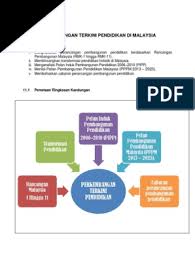 We did not find results for: Unit 11 Perkembangan Terkini Pendidikan Talib
