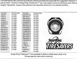 Covercraft Snapring Tiresavers By Carcoverusa