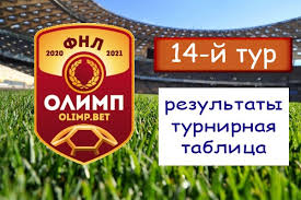 Текстильщик предложил новый контракт главному тренеру сергею павлову. Fnl 14 Tur 2020 21 Rezultaty Matchej Turnirnaya Tablica