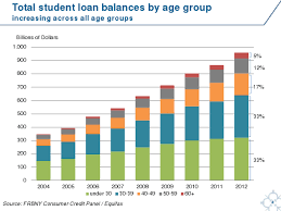 Student Loan Debt Fixing The Game