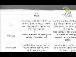 English Tenses Chart With Examples In Punjabi