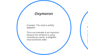 An oxymoron is a phrase in which the parts are contradictory or incongruous in one of several ways. Oxymoron Examples Sentences