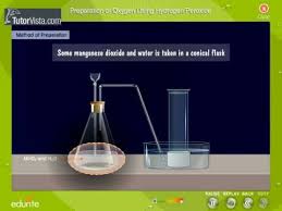.preparation of oxygen from hydrogen peroxide, using manganese(iv) oxide as a catalyst. Igcse Chemistry 2 18 Describe The Laboratory Preparation Of Oxygen From Hydrogen Peroxide Using Manganese Iv Oxide As A Catalyst