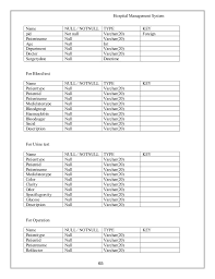 Hospital Management System