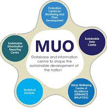 Transport infrastructure lasts for decades all of these insights into how to best design a sustainable urban transport system can be tailored towards the local circumstances in malaysia. Https Www Unescap Org Sites Default Files Norliza 20edd 20training 20session 20in 20breakout Pdf