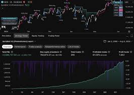 Premium SPX Bot: Automated Trading Strategies & Top Platforms