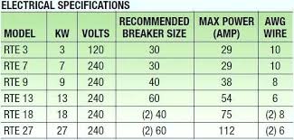 Electrical Box Sizing Chart Electrical Box Size Chart Images