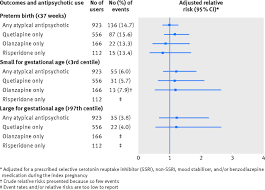 The first atypical antipsychotic, clozapine, was discovered in the 1950s and introduced clinically in the 1970s. Antipsychotic Drug Use In Pregnancy High Dimensional Propensity Matched Population Based Cohort Study The Bmj