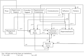 Check out amazing lambert artwork on deviantart. Exploring The Relationship Between Employment Based Social Capital Job Stress Burnout And Intent To Leave Among Child Protection Workers An Age Based Path Analysis Model Sciencedirect
