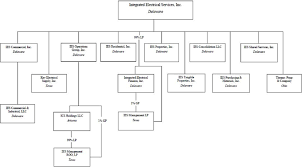 Ies Holdings Inc Form 10 Q Ex 10 1 Credit And