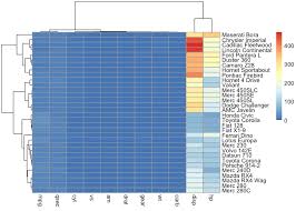 Image result for bioinformatics heatmap