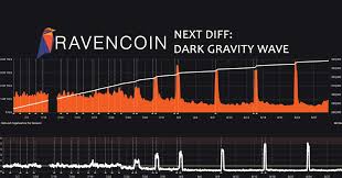 ravencoin difficulty algorithm incoming dgw no more raven