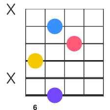 Major six chords share the same notes as their relative minor seven counterpart. How To Play B6 On Guitar B Major Sixth B Major 6th B6 Guitar Chord Yousician
