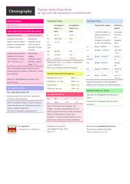 Russian Verbs Cheat Sheet By Laghmanc Download Free From