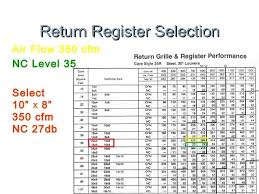 Return Grille Cfm Chart Www Bedowntowndaytona Com