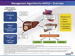 Image result for Fibrosis Probability Score