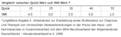 Nachblutungen Chirurgische Problemfalle Vermeiden Zwp Online Das Nachrichtenportal Fur Die Dentalbranche