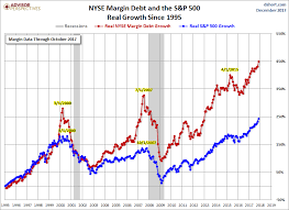 doug short blog nyse margin debt and the market