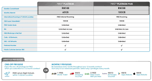 Celcom xpax internet at rm38 for 48gb internet rm12 for 18gb. Celcom Improves Benefits For Postpaid Plans Digital News Asia