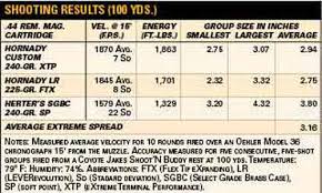 44 Mag Deer Bllistics Chart 270 Ballistics Trajectory Chart