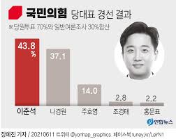 에브리뉴스=김종원 기자국민의힘 당대표 1차 방송토론이 31일 'mbc 100분토론'에서 스텐딩으로 공통주제와 주도권토론 방식으로 진행 되었다. Uc Hpqznridflm