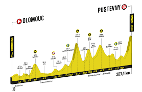 Českomoravská 2345/17 libeň, 190 00 prag 9, tschechien: 1Âª Sazka Tour Huppertz Primer Lider Ciclo21