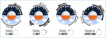 Horaire de travail de nuit. Le Travail Poste Et De Nuit Et Ses Consequences Sur La Sante Etat Des Lieux Et Recommandations Sciencedirect
