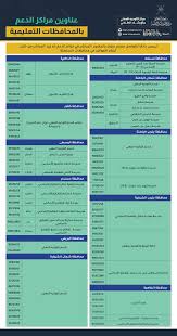 For more information and source, see on this link : Ø§Ù„Ø¨ÙˆØ§Ø¨Ø© Ø§Ù„ØªØ¹Ù„ÙŠÙ…ÙŠØ©