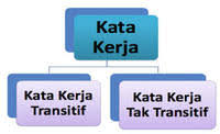 Verba transitif adalah verba yang selalu didampingi. Kata Kerja Transitif Dan Kata Kerja Tak Transitif Quiz Quizizz