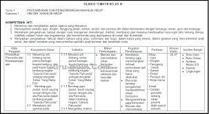 We did not find results for: Silabus Kelas 3 Tema 1 Pertumbuhan Dan Perkembangan Mahluk Hidup K13 Revisi 2021 2022 Guru Baik
