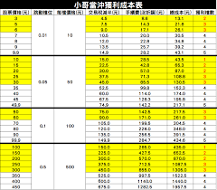 Time and tick的計算方式也會被接受。 若賬戶內產生當日沖銷交易保證金催繳（day trading margin call），當日沖銷交易購買力會隨即降為超過保證金部分資產的兩（2）倍。 當催繳存在時，time and tick的計算方式將不能使用。 保證金要求將按照客戶當日所有當日沖銷交易的總額計算。 Facebook