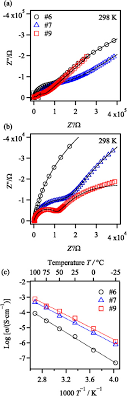 Want to see this answer and more? High Lithium Ionic Conductivity Of G Li3po4 Type Solid Electrolytes In Li4geo4 Li4sio4 Li3vo4 Quasi Ternary System Sciencedirect