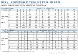 Portable Propane Tank Size Chart Www Bedowntowndaytona Com